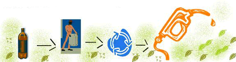 Projeto Coleta Óleo