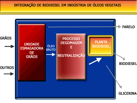 Produção Integrada